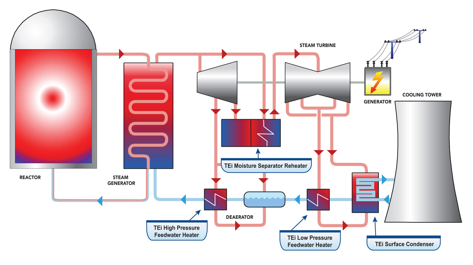 nuclear-power-plant-equipment-solutions-babcock-power