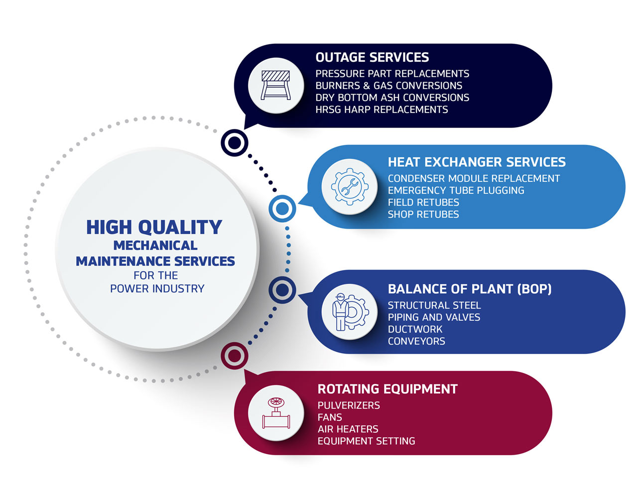 Infographic showing TEiC Maintenance Services