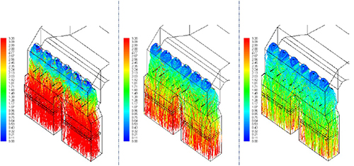 computational fluid dynamic models